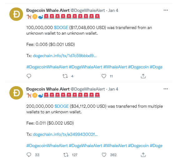 Over 1 Billion Dogecoin Moved by Robinhood and Anonymous Whales over Past Day