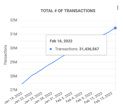 Number of New Cardano Addresses Spikes 167%, Denoting Notable Growth in On-Chain Activity