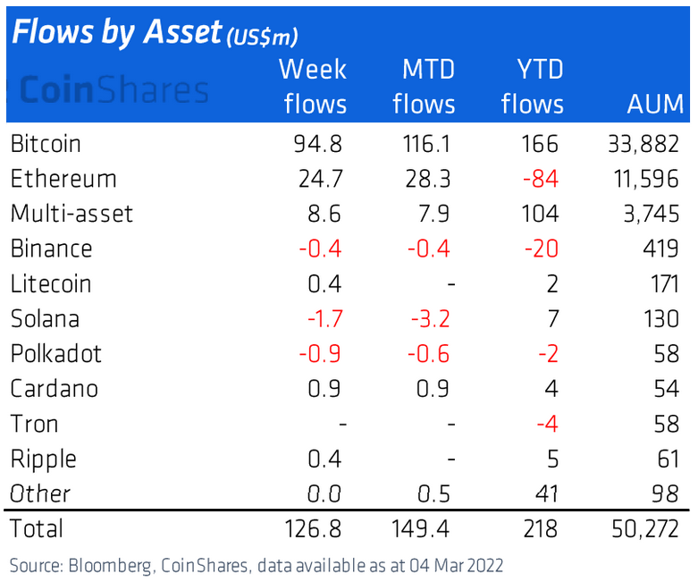 Bitcoin, Ethereum, XRP, Cardano Experience Institutional Capital Inflows amid Geographical Risks