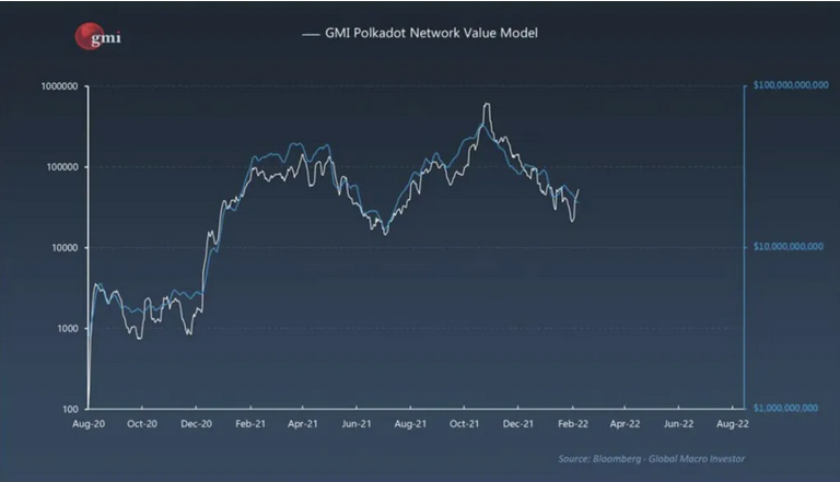 Real Vision’s Raoul Pal Unveils New Valuation Model for Bitcoin, Ethereum, XRP and Polkadot