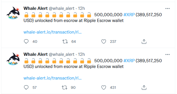 1st March 2022. Anon Whales Moved 222 Million XRP as Ripple Withdraws 1 Billion XRP from Escrow