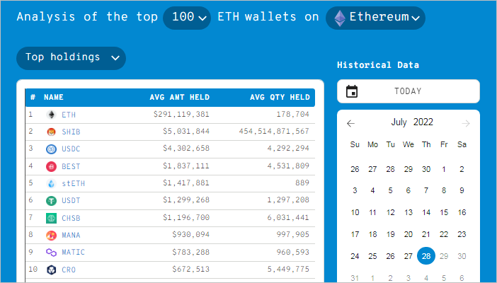 ETH whales increase their SHIB holdings by 580% in 24 hours as whale interest in Shiba Inu soars