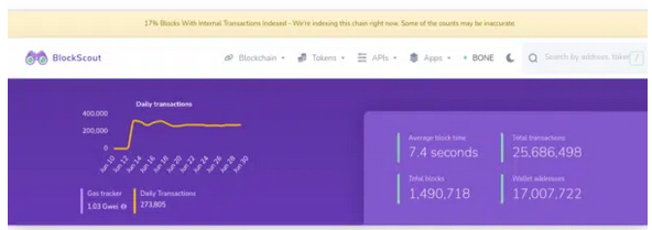 SHIB News: Shibarium Testnet Sets New Records with 25 Million Transactions and 17 Million Wallets