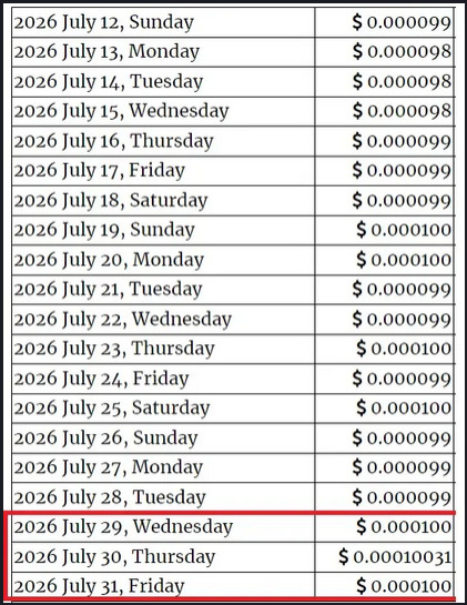 Leading On-Chain Metrics Platform Predicts $0.0001 SHIB Price. Here's the Timeline