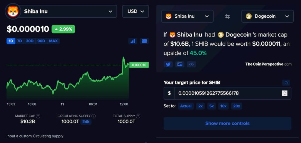 Estimated Price of Shiba Inu (SHIB) if It Hits Dogecoin (DOGE) Market Cap After Shibarium Launch