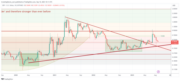 XRP Price in 2024: Most Significant Trendline To Watch
