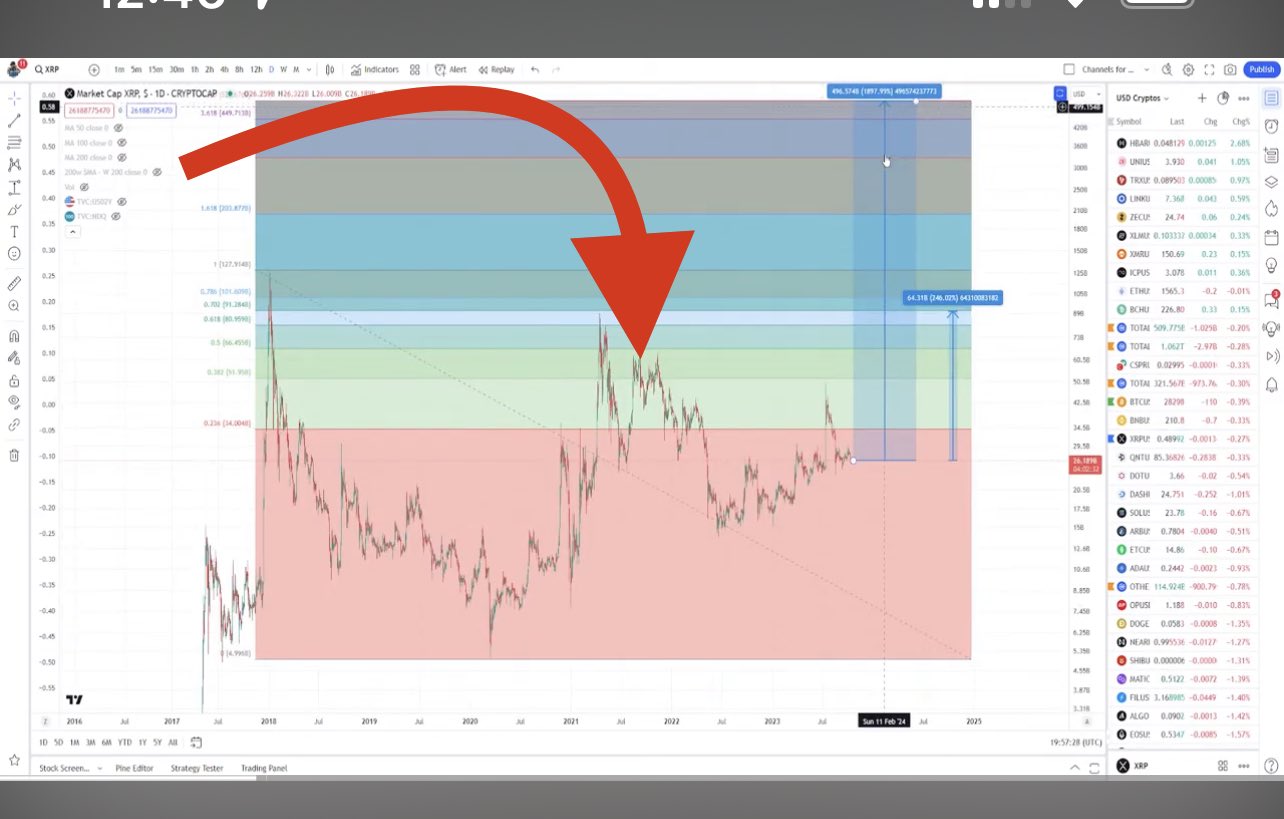 Analyst Foresees XRP Replicating 2021 Model of 70% Correction from ATH. Here’s the Timeline