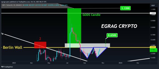 God Candle Emergence Prepares XRP For 5,250% Rally to $30. Here’s the Timeline