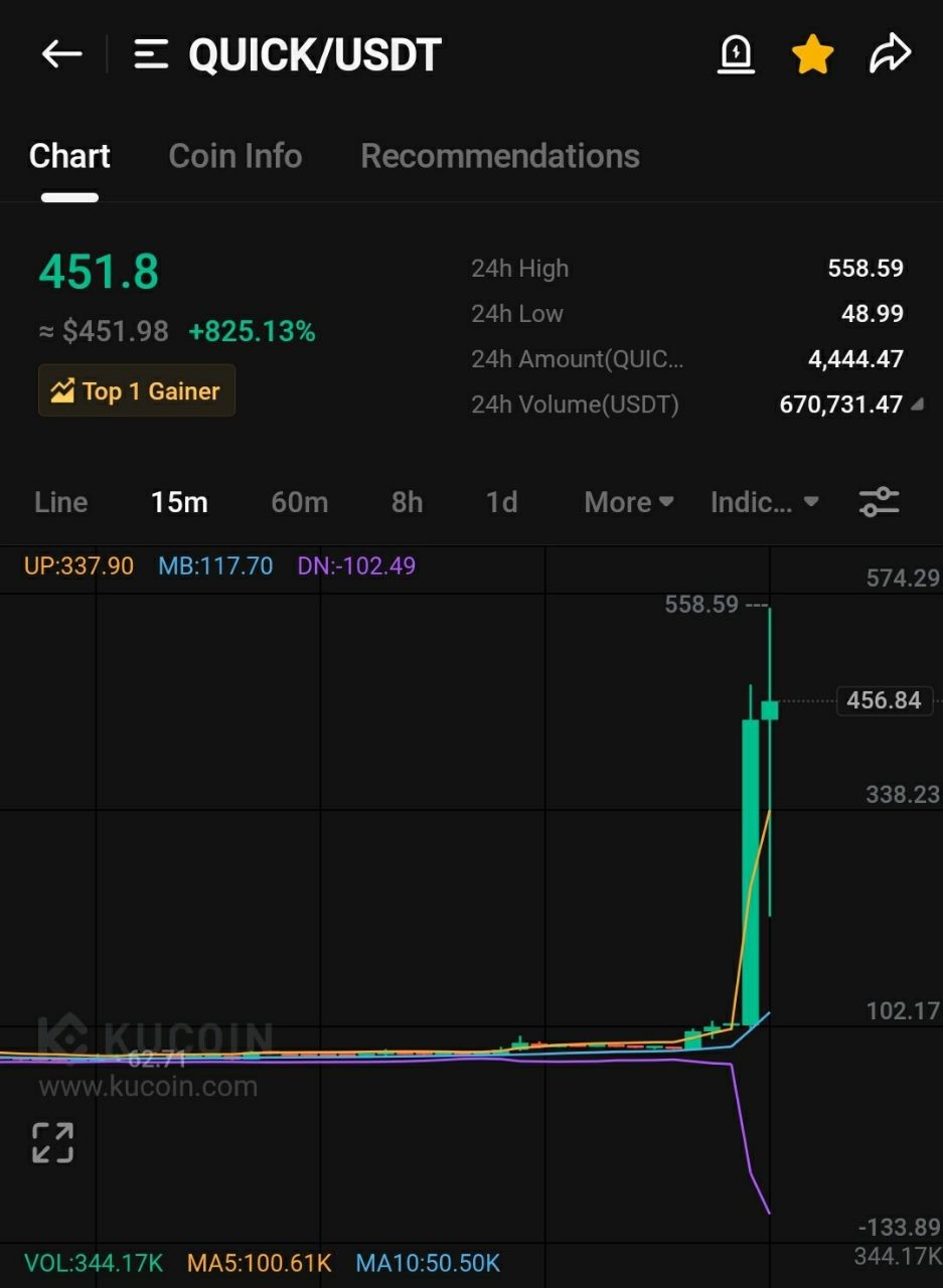 Navigating Crypto Pumps Telegram Groups: A Comprehensive Guide to Maximizing Profit Potential