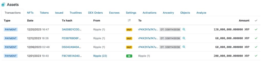 Ripple Is Massively All Unlocked XRP Reserves As 2023 Ends