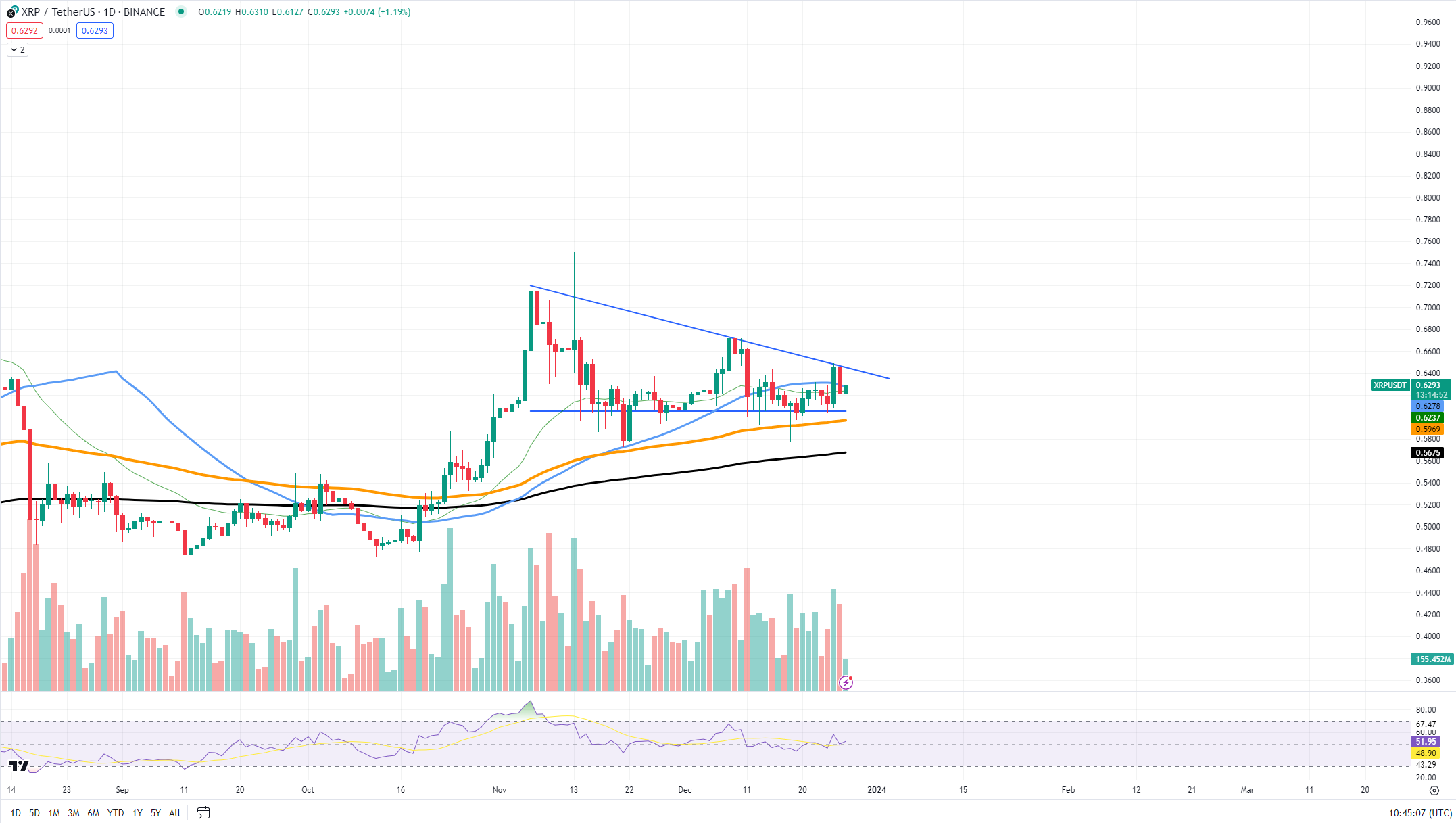 XRP to See a Big Change on December 29. Here’s why