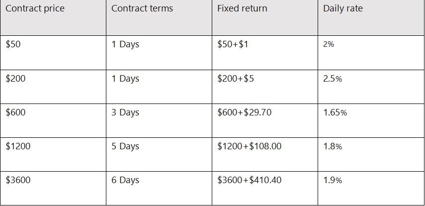 Build a passive income stream from cryptocurrencies with ARKMining