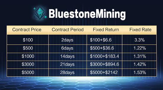 BluestoneMining’s Journey to Earn Passive Income: Mine Bitcoin with Cloud Mining