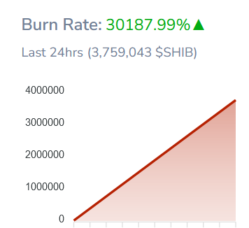 SHIB to $0.0001? Shiba Inu Bullish Metrics Spark Optimism For Price Bull Run