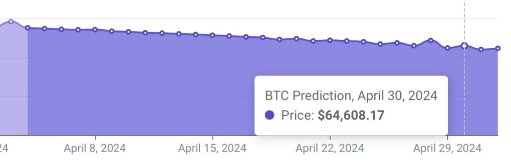 Machine Learning Model Sets Bitcoin (BTC) Price for April 30, 2024