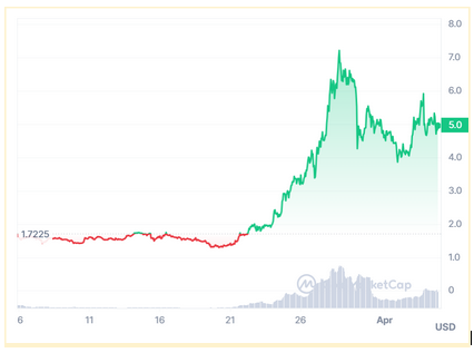 This Small-Cap RWA Gets Listed On MEXC. Here's Why It’s Likely To Continue A Face-Melting Rally 