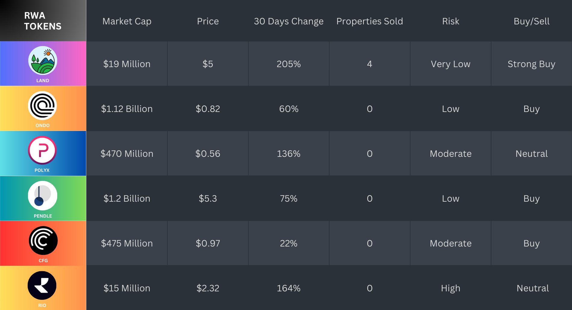 This Small-Cap RWA Gets Listed On MEXC. Here's Why It’s Likely To Continue A Face-Melting Rally