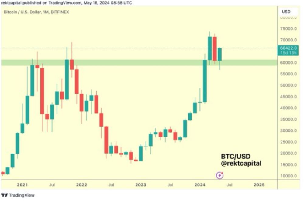 Bitcoin Eyes New All-Time High Based on the HSBDP Indicator; Robust Rally Expected for Celestia Challenger