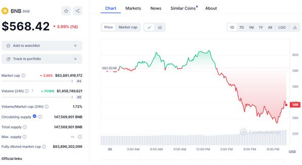 US Stagflation Rises, Stablecoin Holders Rush Into Exchange Tokens Like DTX