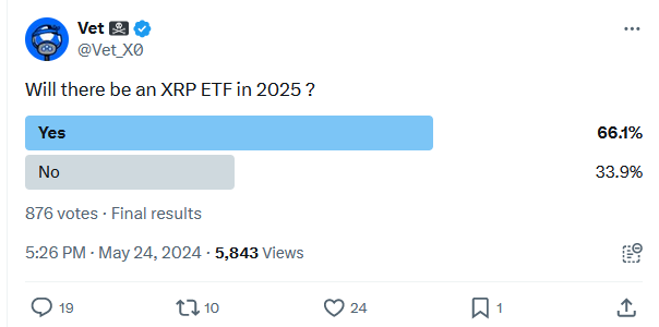 XRP Community Divides As Talks On XRP ETF Intensify
