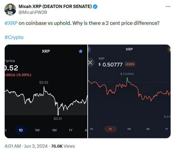 XRP Price Discrepancy On These Two Major Exchanges Raises Questions