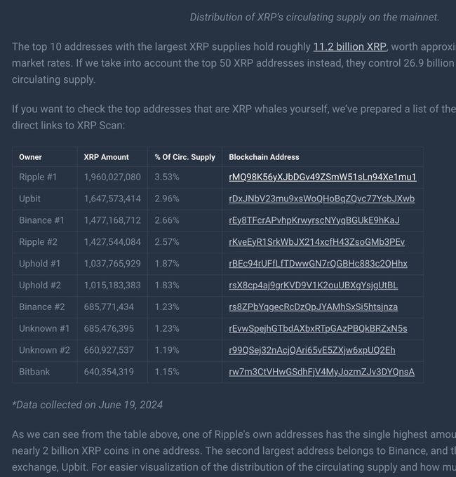 Crypto Strategist Says XRP Will Vaporize Into a Small Scarce Amount. Here's why