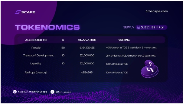 5 Best Altcoins for the Next Bull Run: The Crypto Elite Know About These Coins (ROI Above 5000x)