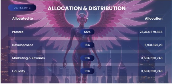 Top International Crypto Presales with Worldwide Reach: Global Appeal