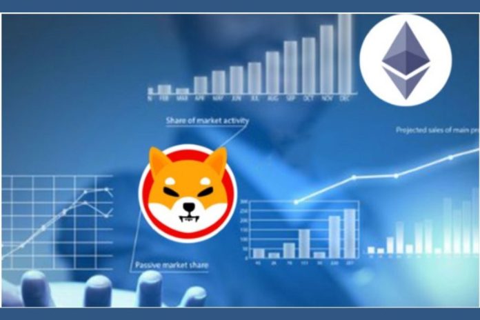 Top Trading Desk Predicts Bearish Trend for Ethereum and Shiba Inu, but RCO Finance is Set to Skyrocket