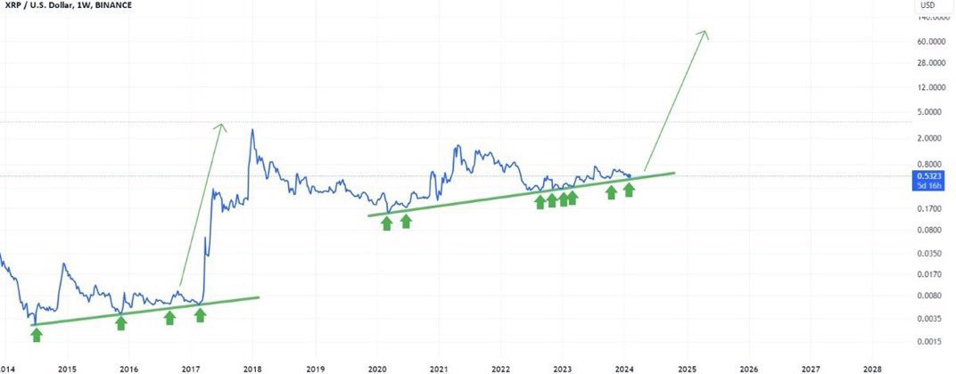 Analyst Says the Coming XRP Price Breakout will be Immense. Here's why