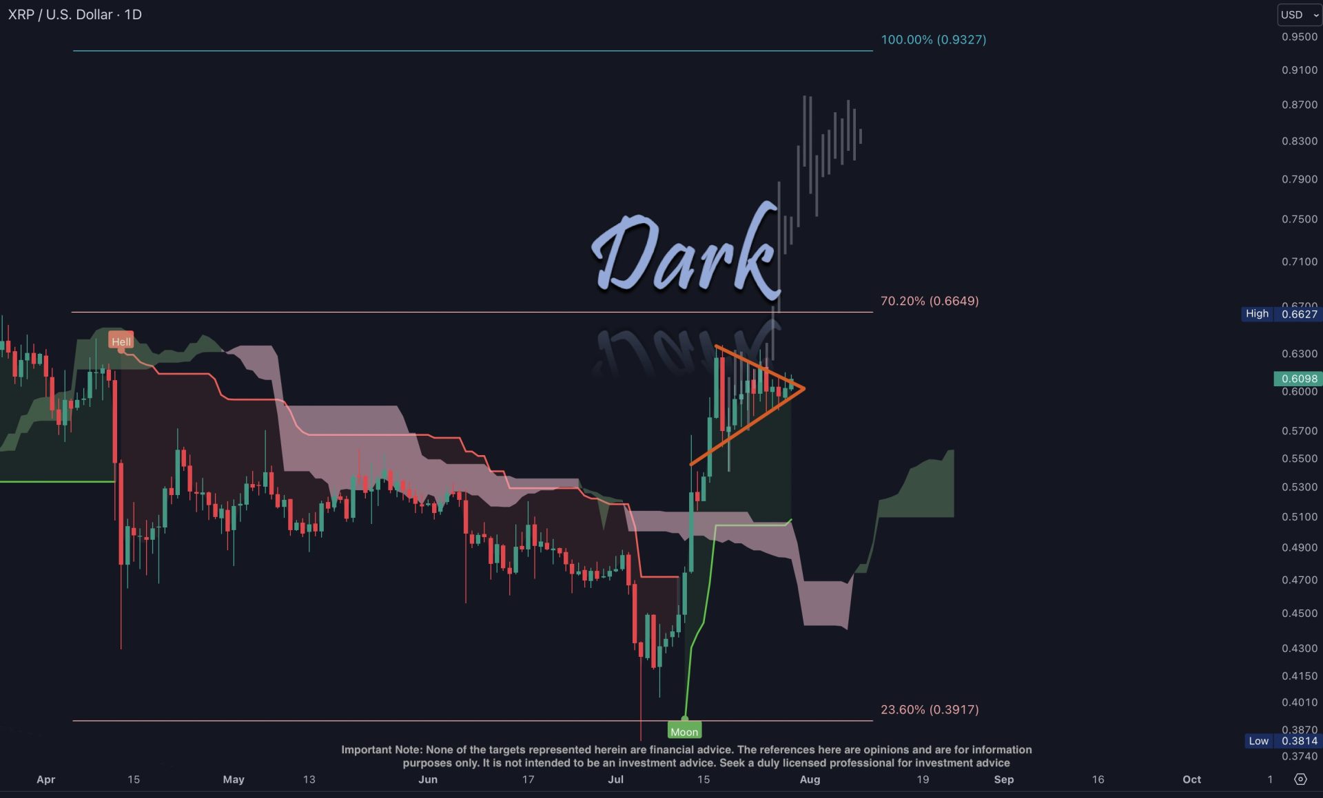 Analyst Says XRP Is Ready to Break this Triangle Within 24 Hours