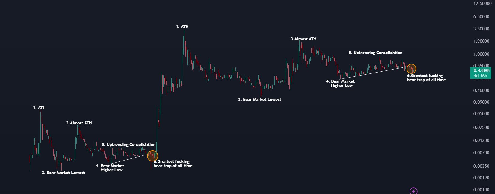 Market Strategist Says This Is Where Everything Changes For XRP. Here's why