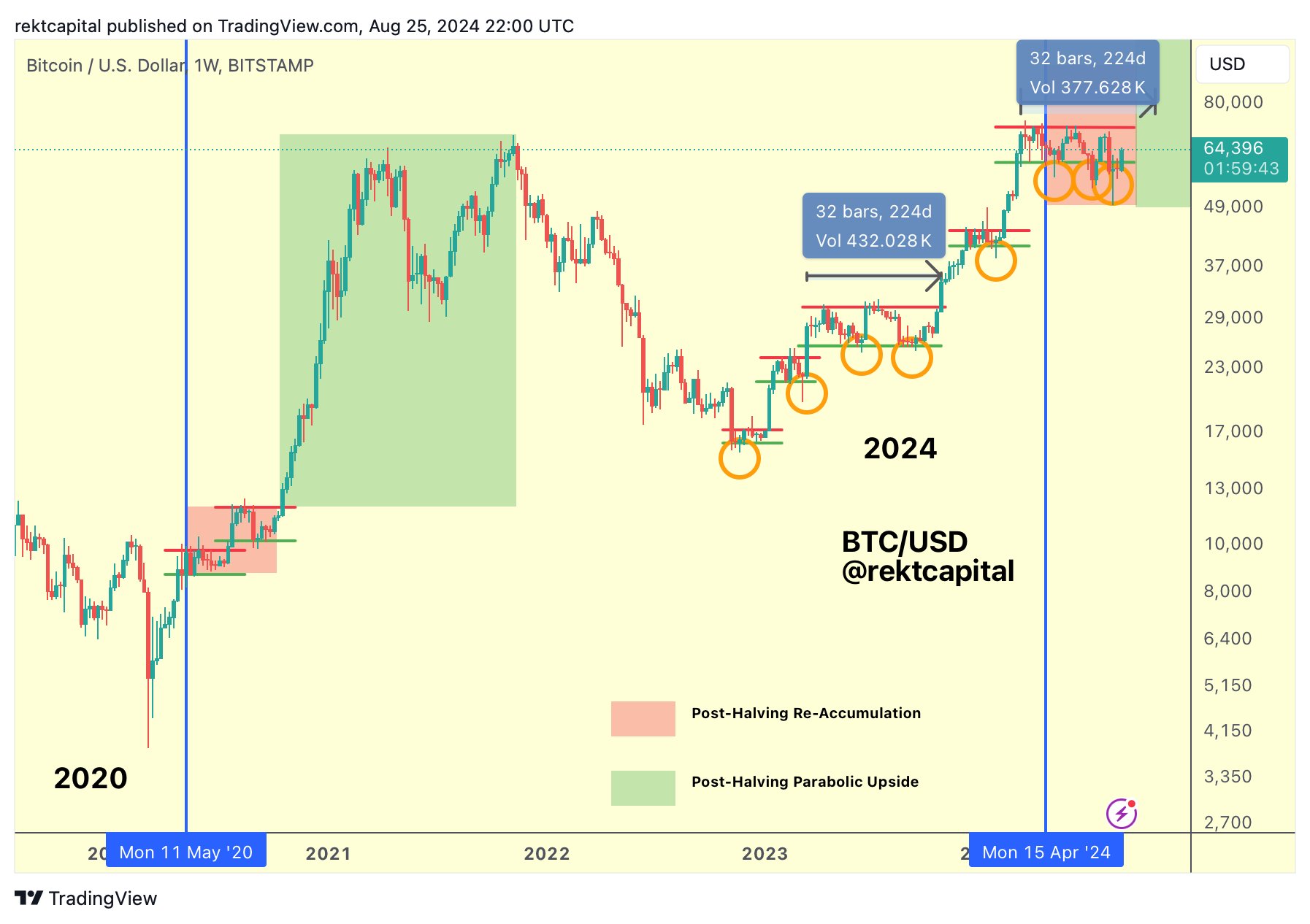 If History Repeats, Analyst Predicts When Big Bitcoin Breakout Would Happen