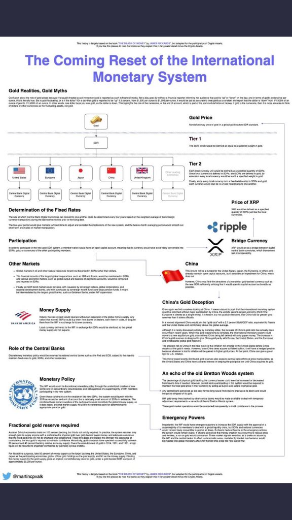 New Map Details How XRP Could Act As World Reserve and Bridge Currency