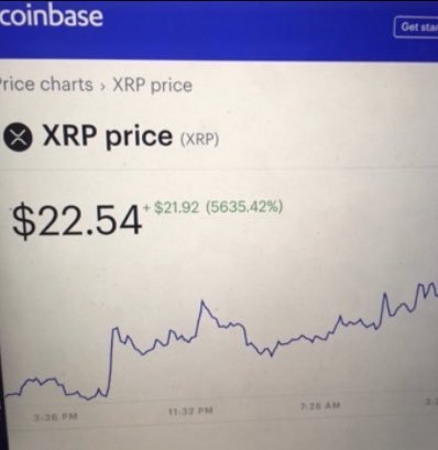 XRP Abruptly Spikes to $22.54 On Coinbase, Community Reacts