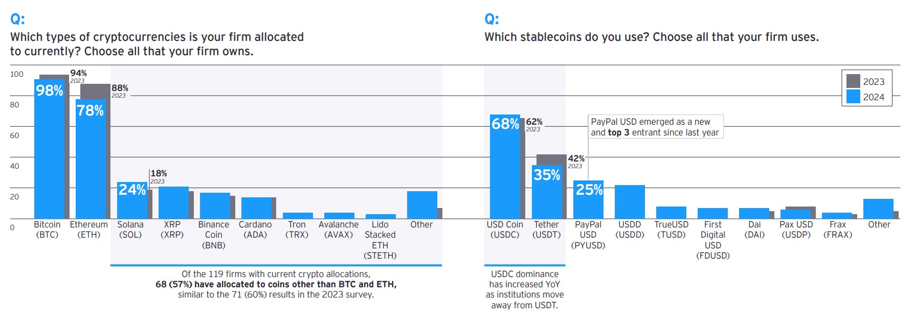 Growing Institutional Investors Holding XRP. Here's the Proof