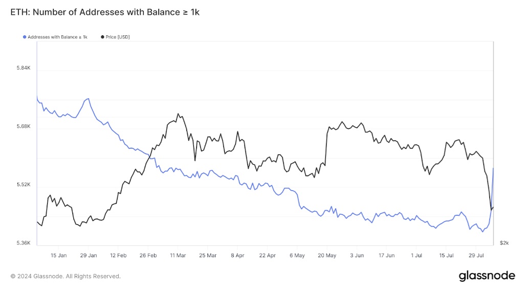 How Ethereum Will Reach $3K Again!