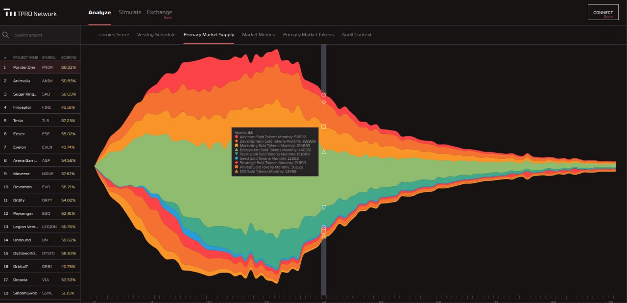 TPRO Network Launches Token Analysis & Simulation Platform
