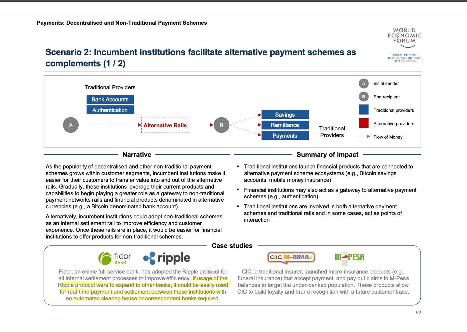 World Economic Forum Makes Notable Ripple Citation