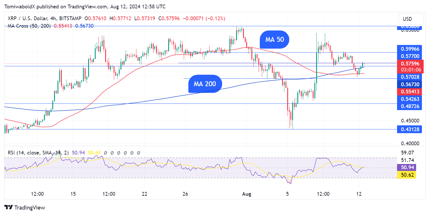 XRP Forms Death Cross On Hourly Chart. Here's What Is Next