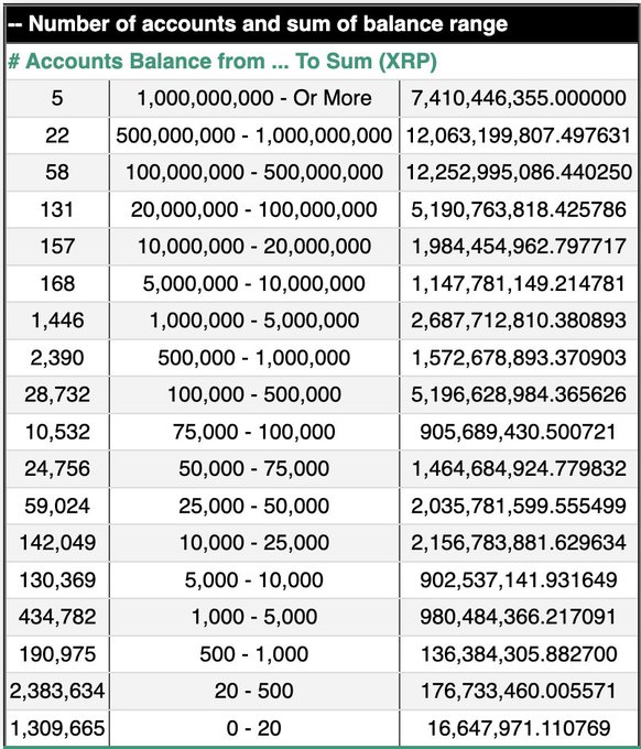 Average Number of XRP Held By Holders