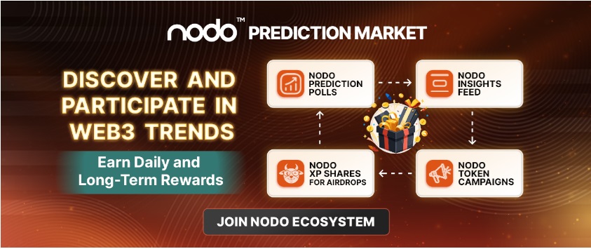 NODO Prediction Market Scales 300,000 in TVL, Launches Social Mining Vertical