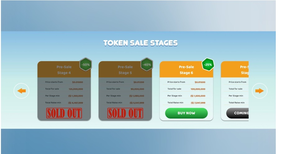 Why PawFury’s 20x Rise Could Leave Cardano and Dogecoin Behind: Pepe and Toncoin Emerge as 2024 Crypto Giants