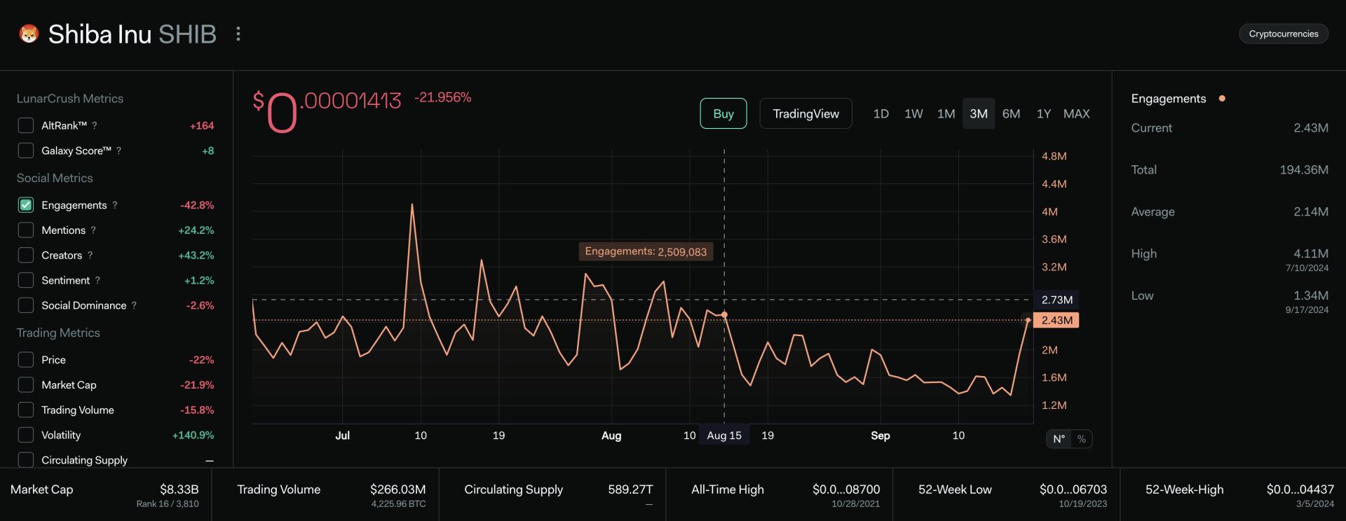 Critical Metric Signals Imminent Shiba Inu (SHIB) Price Breakout