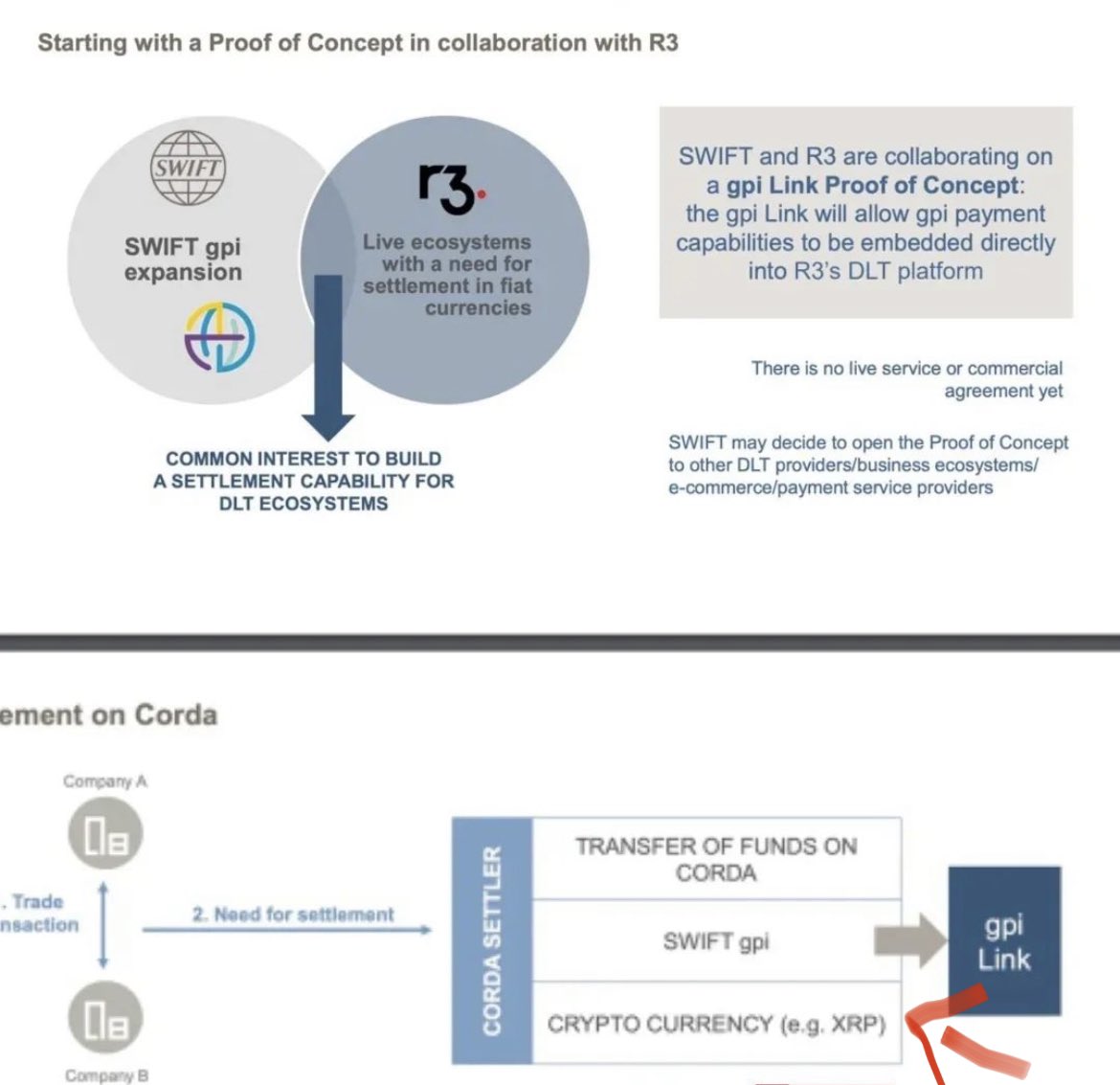 Swift Specially Mentions XRP. Here's the Significance