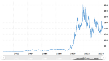 Expert Says XRP Is Quite Possibly the Tesla (TSLA) of the 2010s. Here's why