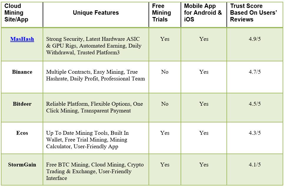 Understanding Cloud Mining & Criteria for Legitimate Sites