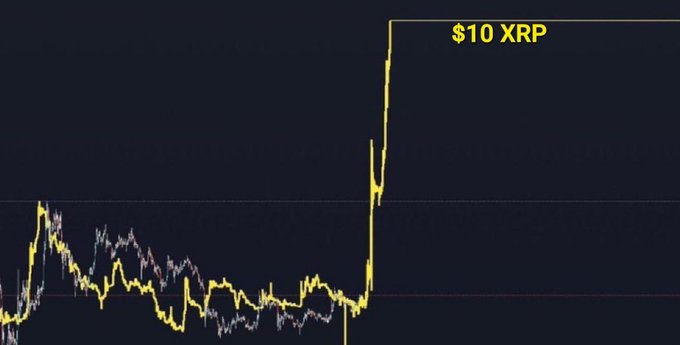 Analyst Says XRP Chart Forms Bullish Triangle Projecting Price at $11.24. Here's when