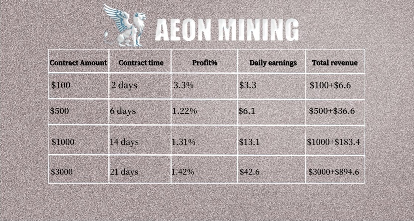 AEON MINING New Energy Mining An Innovative Way to Mining Cryptocurrency