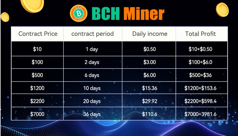 How to make money online safely and easily, BCH mining teaches you how to make $1000 a day through cloud mining.